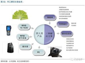 華工科技 激光雕刻智造賦能，鑄就物聯(lián)時(shí)代新航母